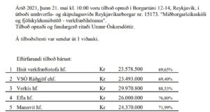 Opnun verðfyrirsp: Miðborgarleiksskóli og fjölskyldumiðstöð, verkfræðihönnun
