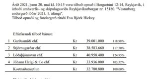 Opnun útboðs: Vesturborg, endurgerð lóðar 2021, 1. áfangi