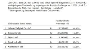 Opnun verðfyrirsp. Átak 3 – leiksskólalóðir 2021. Nes Hamrar – Klettaborg – Langholt