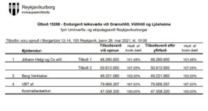 Opnun útboðs: Endurgerð leiksvæða við Grænuhlíð, Víðihlíð og Ljósheima