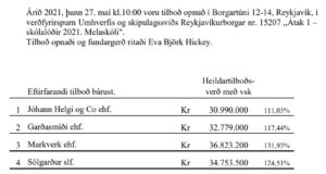 Opnun verðfyrirsp. : Átak 1 – skólalóðir 2021. Melaskóli