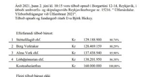 Opnun útboðs: Úlfarsárdalur. Yfirborðsfrágangur við Úlfarsbraut 2021