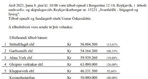 Opnun útboðs: Svarthöfði – Stígagerð og lýsing