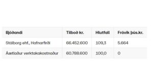 Opnun útboðs: Vestmannaeyjahöfn: Skipalyftukantur, þekja og lagnir 2021
