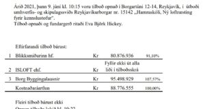 Opnun útboðs: Hamraskóli – Ný loftræsikerfi fyrir kennslustofur