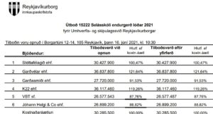Opnun útboðs: Selásskóli, endurgerð lóðar 2021