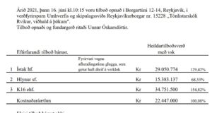 Opnun verðfyrirsp. Tónlistarskóli Reykjavíkur, viðhald á þökum