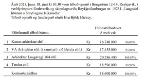 Opnun verðfyrirsp. Leiksskólinn Laugasól – arkitektahönnun