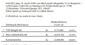 Opnun verðfyrirsp. Úlfarsárdalur. Yfirborðsfrágangur 2021. Eftirlit