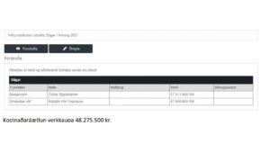 Opnun útboðs: +Árborg. Suðurhólar – gatnagerð