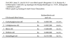 Opnun verðfyrirsp: Rekagrandi – endurbætur á götu