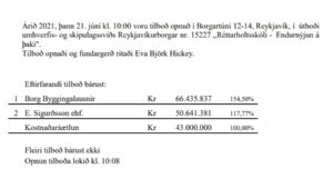 Opnun útboðs: Réttarholtsskóli. Endurnýjun á þaki