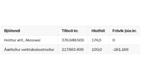 Opnun útboðs: Tálknafjarðarvegur (617) – Endurbygging