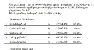 Opnun útboðs: Reykjavíkurborg. Endurnýjun gönguleiða – útboð 1