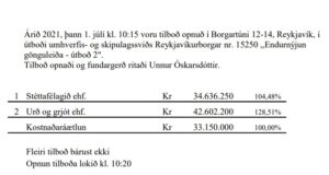 Opnun útboðs: Reykjavíkurborg. Endurnýjun gönguleiða – útboð 2