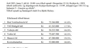 Opnun útboðs: Kleppsvegur 150-152 og Safamýri 5 – Umsjón og eftirlit – EES