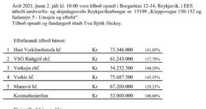 Opnun útboðs: Kleppsvegur 150-152 og Safamýri 5 – Umsjón og eftirlit – EES