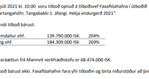 Opnun útboðs: Tangabakki 1. áfangi – Endurnýjun þekju.