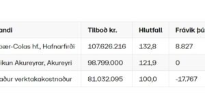 Opnun útboðs: Yfirlagnir á Vestursvæði 2021, malbik á Snæfellsnesi