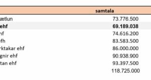 Útivistarsvæði á Norðurbakka – yfirboðsvinna er hafin