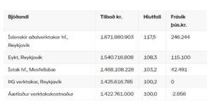 Opnun útboðs: Hringvegur (1) um Hverfisfljót og Núpsvötn (EES)