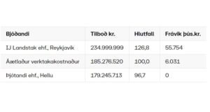 Opnun útboðs: Vetraþjónusta: Uppsveitir Árnessýslu 2021-2024 (EES)