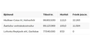 Opnun útboðs: Yfirlagnir á Suðursvæði 2021, repave