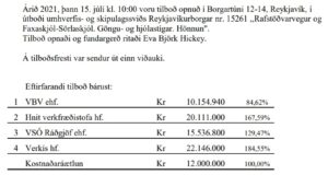 Opnun útboð: Rafstöðvarvegur og Faxaskjól-Sörlaskjól. Göngu- og hjólastígar. Hönnun