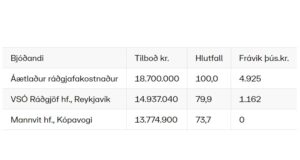 Opnun útboðs: Hringvegur (1), Fossvellir-Lögbergsbrekka, eftirlit (EES)