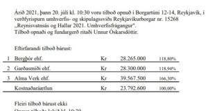 Opnun verðfyrirsp. Reynisvatnsás og Hallar. Umhverfisfrágangur