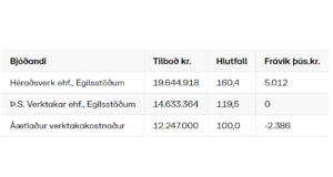 Opnun útboðs: Fáskrúðsfjörður og Stöðvarfjörður, sjóvarnir 2021