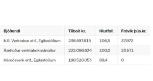 Opnun útboðs: Jökuldalsvegur (923), Gilsá- Arnórsstaðir