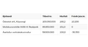 Opnun útboðs: Vetrarþjónusta Kraginn 2021-2021, hraðútboð (EES)