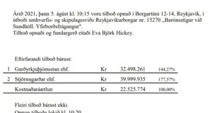Opnun útboðs: Barónsstígur við Sundhöll. Yfirborðsfrágangur