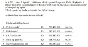 Opnun útboðs: Sjómannaskólareitur – Gatnagerð og lagnir