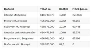 Opnun útboðs: Vestfjarðavegur (60) um Gufudalssveit, Djúpadalsvegur (6087)