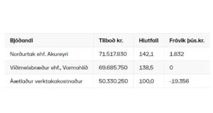 Opnun útboðs: Sauðárkrókur – upptekt þvergarðs og lenging Norðurgarðs 2021