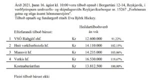 Opnun verðfyrirsp. Forhönnun gatna og stíga ásamt hönnunarstjórn