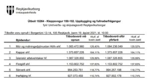 Opnun útboðs: Kleppsvegur 150-152. Uppbygging og fullnaðarfrágangur