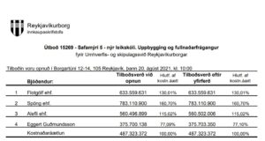 Opnun útboðs: Safamýri 5 – nýr leikskóli. Uppbygging og fullnaðarfrágangur