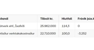 Opnun útboðs: Drangsnes, grjótvörn við höfnina 2021