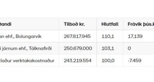 Opnun útboðs: Tálknafjarðarvegur (617) – Endurbygging – Hraðútboð