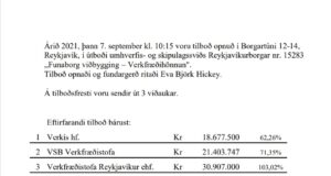 Opnun útboðs: Funaborg viðbygging – Verkfræðihönnun