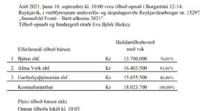 Opnun verðfyrirsp. Sunnufold Frosti – Bætt aðkoma 2021