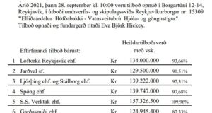 Opnun útboðs: Elliðaárdalur. Höfðabakki – Vatnsveitubrú. Hjóla- og göngustígur