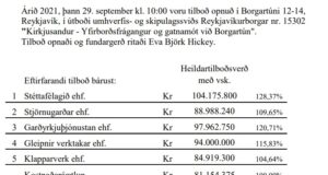 Opnun útboðs: Kirkjusandur – Yfirborðsfrágangur og gatnamót við Borgartún