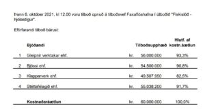 Opnun útboðs: Faxaflóahafnir. „Fiskislóð – hjólastígur”.