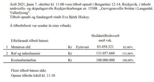 Opnun útboðs: Gervigrasvellir Þróttar í Laugardal. Vallarlýsing