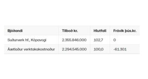 Opnun útboðs: Þorlákshöfn – Lenging Suðurvarargarðs, færsla Suðurvararbryggju (EES)
