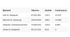 Opnun útboðs: Vestfjarðarvegur (60) um Gufudalssveit: Kinnarstaðir – Þórisstaðir, eftirlit og ráðgjöf
